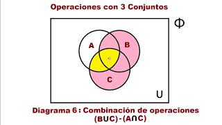 Diagramas de Venn con 3 conjuntos [upl. by Catto]