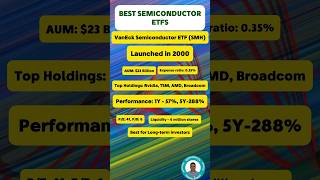 Best Semiconductor ETF [upl. by Mccallion]