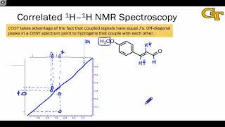 1204 Twodimensional NMR Spectroscopy [upl. by Alethia]