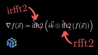 NumPyfftrfft2  realvalued spectral derivatives in 2D [upl. by Melleta]