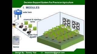 Agriculture IoT System [upl. by Eiramannod318]