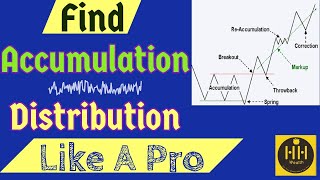 HOW TO FIND ACCUMULATION amp DISTRIBUTION ON CHARTS  ENTRY EXIT amp TARGET EXPLAINED [upl. by Nagah]