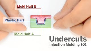 Injection Molding 101 Undercuts [upl. by Annaej]