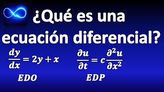 0 ¿Qué es una Ecuación Diferencial Tipos de ecuaciones diferenciales solución de ED [upl. by Philps]