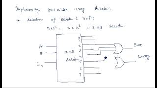 Full adder using 3 to 8 decoder  Combinational Logic  STLD  Lec93 [upl. by Anirtac886]