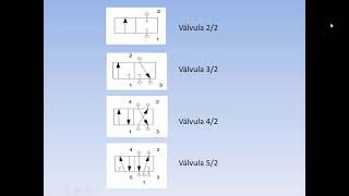 Introducción a la neumática y a la simulación con FluidSim [upl. by Kazmirci426]