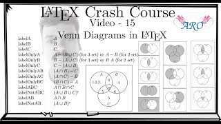 LaTeX Crash Course in Tamil How to draw Venn Diagrams in LaTeX Set Operations in LaTeX [upl. by Airdni]