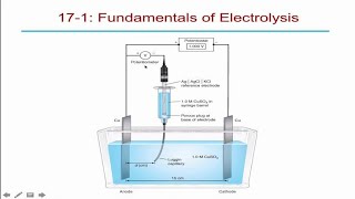 Coulometry  Advance Electrochemistry [upl. by Taft]