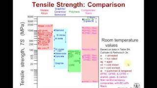 Basic Mechanics of Materials Overview Unit 7 [upl. by Allister]