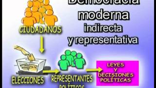 La Democracia ateniense [upl. by Sapienza809]