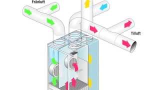 Presentation ventilation och värmesystem [upl. by Odnalref]