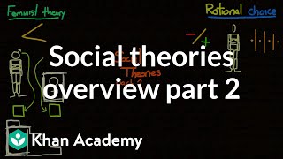 Social theories overview part 2  Society and Culture  MCAT  Khan Academy [upl. by Leasia889]