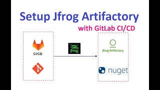 How to setup Jfrog Artifactory with GitLab CICD Create and Publish Nuget Package to Jfrog [upl. by Anidnamra]