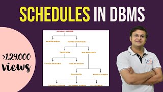 813 Basics of a Schedule in Transaction DBMS [upl. by Chambers]