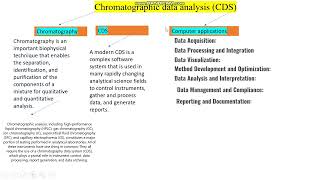 Chromatographic data analysis CDScomputer applications in pharmacy [upl. by Jopa]