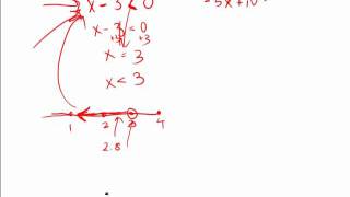 GRE Math Inequalities and the Number Line [upl. by Alana]