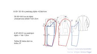 Kroj ženske jakne osnovni kroj [upl. by Roz165]