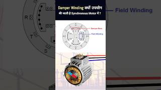 Why Damper Winding is used in Synchronous Motor  shorts [upl. by Katuscha]