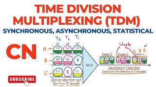 Time Division Multiplexing TDM  Synchronous Asynchronous Statistical TDM  Computer Networks [upl. by Gio]