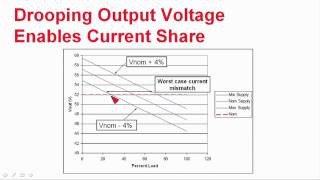 Power Tip 27 Parallel power supplies with droop method [upl. by Greenwald]