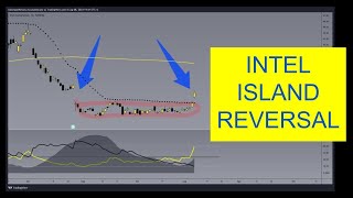 Pattern bullish per il gigante addormentato [upl. by Halie]