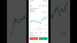 Jubilant foodworks stock performance over the years not a recommendation only for study purpose [upl. by Dilks]