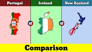 Portugal vs Ireland vs New Zealand  Nee Zealand vs Ireland vs Portugal  Comparison  Data Duck [upl. by Eimot]