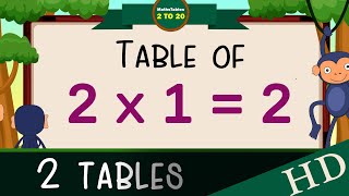 2x12 Multiplication Table of Two 2 Tables Song Multiplication Time of tables  MathsTables [upl. by Hgielime]