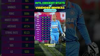 Virender Sehwag Batting Stats  Virender Sehwag Batting Career Stats amp Records in ODI Test and T20I [upl. by Vandervelde]