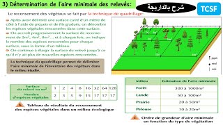 Détermination de laire minimale des relevés SVT TCSF شرح بالداريجة [upl. by Yna612]