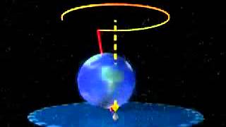 la precession des équinoxes [upl. by Byrle]