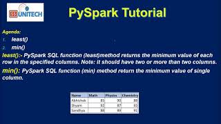 43 least in pyspark  min in pyspark  PySpark tutorial  pyspark  databricks  ssunitech [upl. by Jennie]