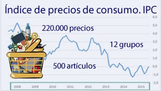 Índice de precios de consumo IPC INE [upl. by Luann168]