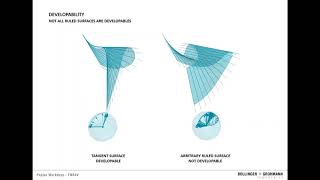 TUTO01  Introduction to Curvature Analysis and Developability [upl. by Mandi]