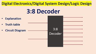 Decoder 38 Decoder [upl. by Eutnoj905]