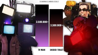 TV MAN VS SKIBIDI TOILET  Power Levels 🔥 [upl. by Repsihw]