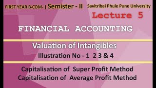 Capitalization Super Profit Method  Valuation of Goodwill  FYBCom  Sem 2 SPPU  Lecture 5 [upl. by Samuelson540]