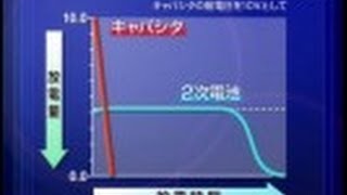 未来を創る科学者達 （４５）「次世代エネルギーを支えるキャパシタ」 石川正司 [upl. by Adnilym]