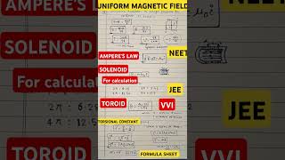 motivation AMPERES LAW  SOLENOID  CIRCULAR MOTION OF CHARGED PARTICLE IN UNIFORM M FIELD [upl. by Maloy]