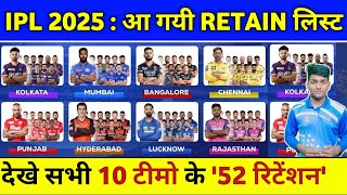 IPL 2025 Retained Players List  All 10 Teams 44 Retained Players List  IPL 2025 Retention List [upl. by Punke449]