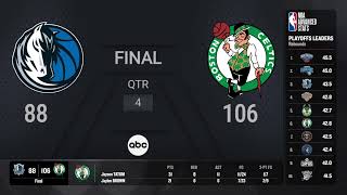 Dallas Mavericks vs Boston Celtics NBAFinals presented by YouTube TV Game 5 on ABC Live Scoreboard [upl. by Bonucci]