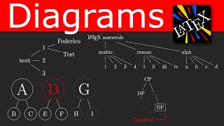 Diagrams in LaTeX  Parse tree  Linguistic trees [upl. by Aelaza215]