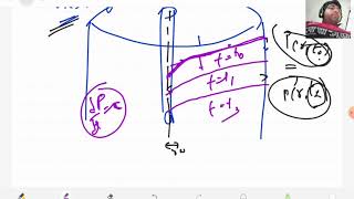 WELL TESTING  LEC 01  RECALL FLOW TYPE AND DIFFUSIVITY EQUATION [upl. by Ycats61]