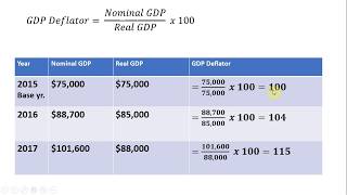 How to Calculate the GDP Deflator [upl. by Ragnar]