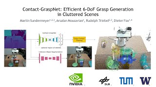 ContactGraspNet Efficient 6DoF Grasp Generation in Cluttered Scenes ICRA 2021 [upl. by Quartus]