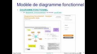 Cours danalyse fonctionnelle 55 [upl. by Ainerol]