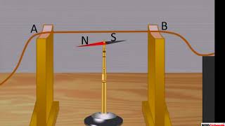 Oersteds Experiment [upl. by Nail128]