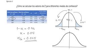 Ejercicio 3  Cómo calcular Z para diferentes niveles de confianza [upl. by Meuse295]