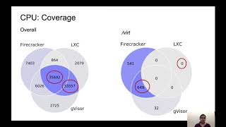 Blending Containers and Virtual Machines A Study of Firecracker and gVisor [upl. by Eserahs]