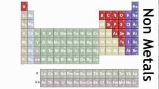 How the Elements are Laid Out in the Periodic Table  Chemistry  FuseSchool [upl. by Perry]